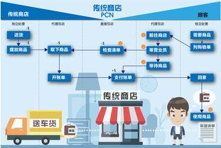 hi百貨服務設計 創新設計服務，提升顧客體驗